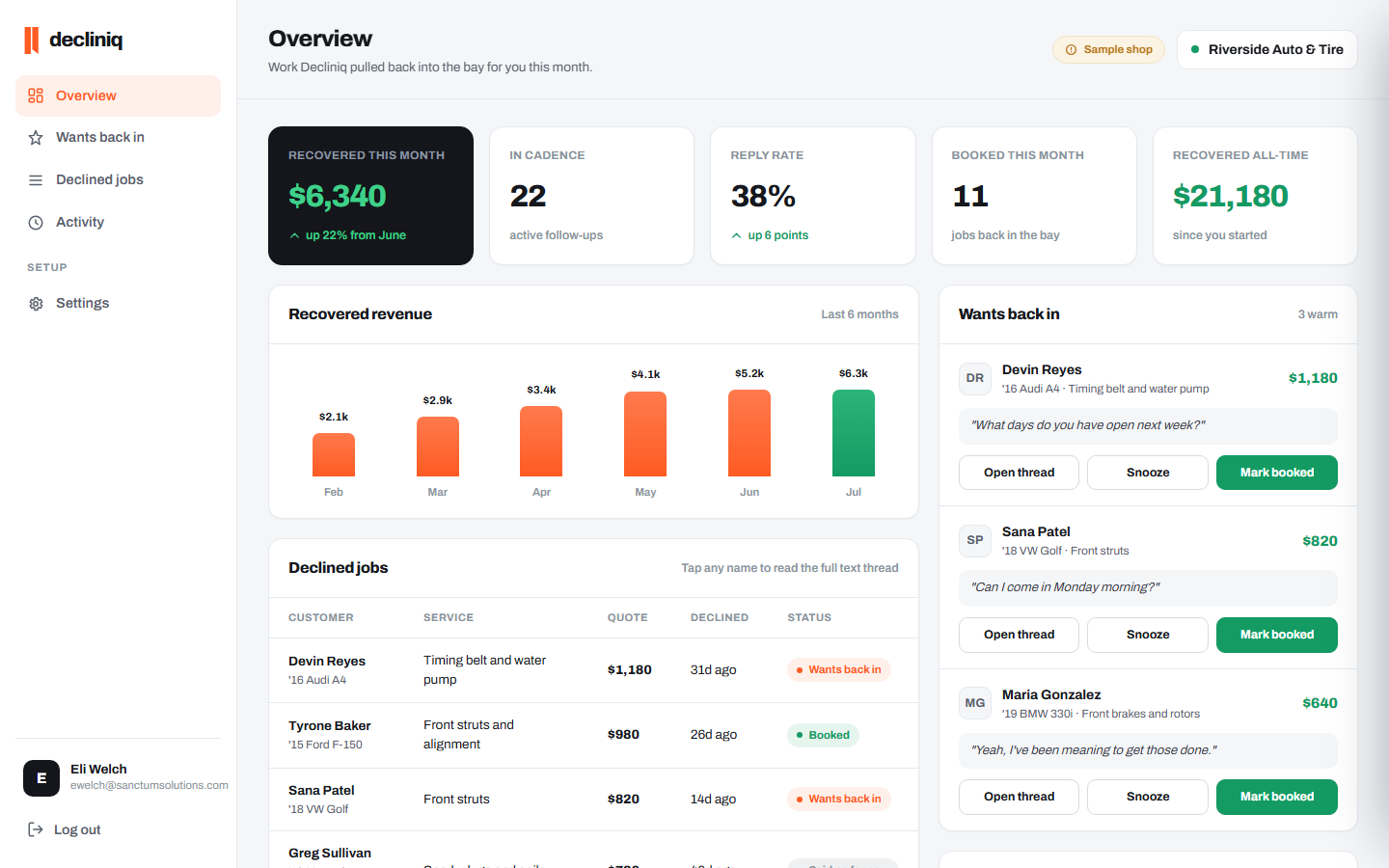 Decliniq recovery dashboard