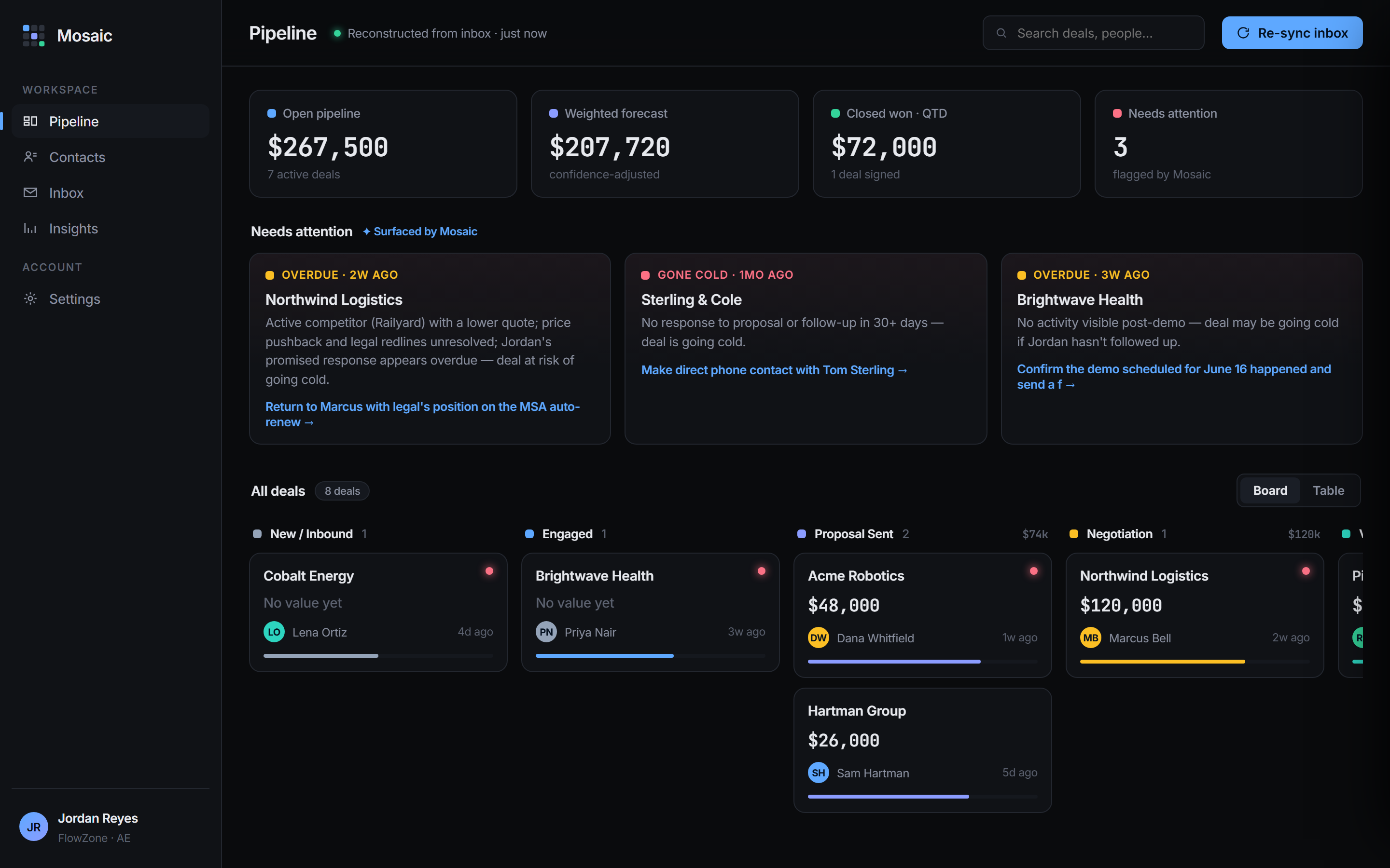 Mosaic pipeline dashboard